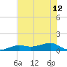 Water Keys W tide chart for Wednesday, June 12, 2024