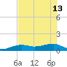 Water Keys W tide chart for Thursday, June 13, 2024