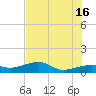 Water Keys W tide chart for Sunday, June 16, 2024