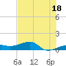 Water Keys W tide chart for Tuesday, June 18, 2024