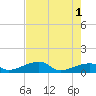 Water Keys W tide chart for Saturday, June 1, 2024