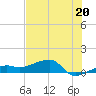 Water Keys W tide chart for Thursday, June 20, 2024