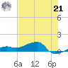 Water Keys W tide chart for Friday, June 21, 2024