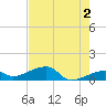 Water Keys W tide chart for Sunday, June 2, 2024