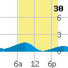 Water Keys W tide chart for Sunday, June 30, 2024
