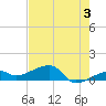 Water Keys W tide chart for Monday, June 3, 2024
