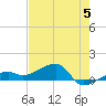 Water Keys W tide chart for Wednesday, June 5, 2024