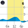 Water Keys W tide chart for Thursday, June 6, 2024