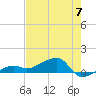 Water Keys W tide chart for Friday, June 7, 2024