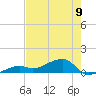 Water Keys W tide chart for Sunday, June 9, 2024