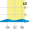 Water Keys W tide chart for Friday, July 12, 2024