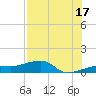Water Keys W tide chart for Wednesday, July 17, 2024