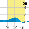 Water Keys W tide chart for Saturday, July 20, 2024