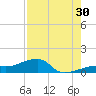 Water Keys W tide chart for Tuesday, July 30, 2024