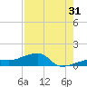 Water Keys W tide chart for Wednesday, July 31, 2024