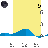 Water Keys W tide chart for Friday, July 5, 2024