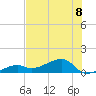 Water Keys W tide chart for Monday, July 8, 2024