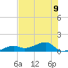 Water Keys W tide chart for Tuesday, July 9, 2024