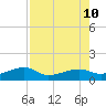 Water Keys W tide chart for Saturday, August 10, 2024