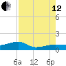 Water Keys W tide chart for Monday, August 12, 2024