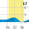 Water Keys W tide chart for Saturday, August 17, 2024