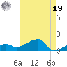 Water Keys W tide chart for Monday, August 19, 2024