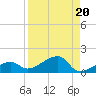 Water Keys W tide chart for Tuesday, August 20, 2024