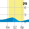 Water Keys W tide chart for Thursday, August 29, 2024