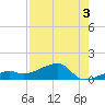 Water Keys W tide chart for Saturday, August 3, 2024