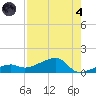 Water Keys W tide chart for Sunday, August 4, 2024