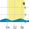 Water Keys W tide chart for Friday, August 9, 2024