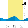 Water Keys W tide chart for Monday, September 16, 2024