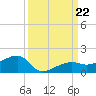 Water Keys W tide chart for Sunday, September 22, 2024