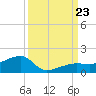 Water Keys W tide chart for Monday, September 23, 2024