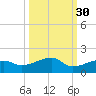 Water Keys W tide chart for Monday, September 30, 2024