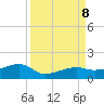 Water Keys W tide chart for Sunday, September 8, 2024