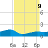 Water Keys W tide chart for Monday, September 9, 2024