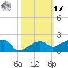 Water Keys W tide chart for Thursday, October 17, 2024