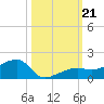 Water Keys W tide chart for Monday, October 21, 2024