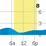 Water Keys W tide chart for Tuesday, October 8, 2024