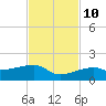 Water Keys W tide chart for Sunday, November 10, 2024