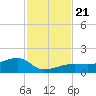 Water Keys W tide chart for Thursday, November 21, 2024