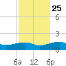 Water Keys W tide chart for Monday, November 25, 2024