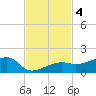 Water Keys W tide chart for Monday, November 4, 2024
