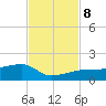 Water Keys W tide chart for Friday, November 8, 2024