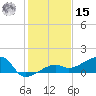 Water Keys W tide chart for Sunday, December 15, 2024