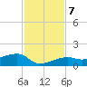 Water Keys W tide chart for Saturday, December 7, 2024
