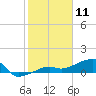Water Keys W tide chart for Saturday, January 11, 2025