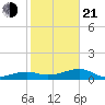 Water Keys W tide chart for Tuesday, January 21, 2025