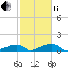 Water Keys W tide chart for Monday, January 6, 2025